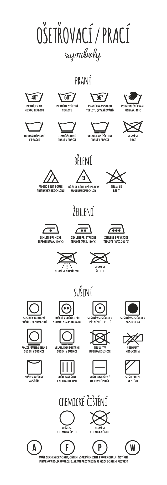 Ošetřovací/prací symboly vysvětlení